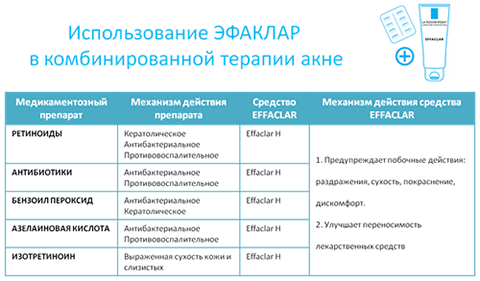 Эфаклар в терапии акне